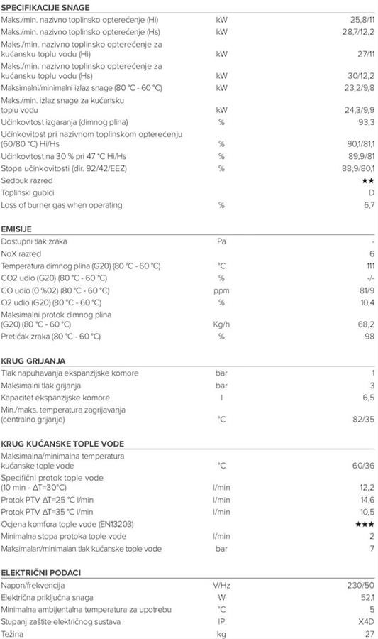 Ariston Clas X 24 tehničke karakteristike